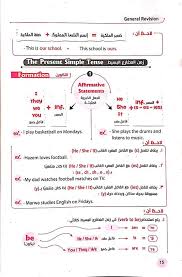 ملخص قواعد اللغه الانجليزيه للصف الاول الاعدادي الترم الاول 2020