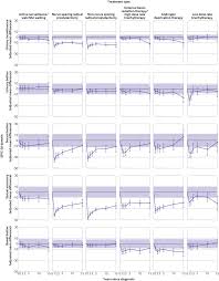 Direct access to the urological cancer mdt should be offer and explained. Fifteen Year Quality Of Life Outcomes In Men With Localised Prostate Cancer Population Based Australian Prospective Study The Bmj