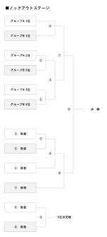 Jun 16, 2021 · 県高野連は15日、第103回全国高校野球選手権奈良大会の要項を発表した。橿原市畝傍町の佐藤薬品スタジアムで7月10日に開幕し、順調に進めば. ã‚¨ãƒ³ã‚¼ãƒ«ã‚¹ã«ã‚‚ ãƒã‚¤ãƒãƒ¥ã‚¦ ãƒ–ãƒ¼ãƒ åˆ°æ¥ã‹ å…¬å¼ã‚¹ãƒãƒ³ã‚µãƒ¼å¥'ç´„ã‚'ç· çµ ãƒ™ãƒ¼ã‚¹ãƒœãƒ¼ãƒ«ãƒãƒ£ãƒ³ãƒãƒ« Line News