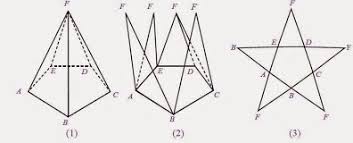 Jaring jaring bangun ruang akmal riza wibisono. Jaring Jaring Limas Segitiga Segi Empat Segi Lima Segi Enam