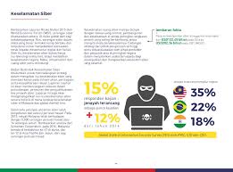 Banyak hal terganggu, mulai dari kehidupan. Laporan Tahunan 2016 Asm Flip Book Pages 51 100 Pubhtml5