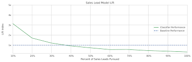 Communicating The Business Value Of Data Science By