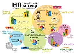 Hr Recruitment Survey Talent Acquisition Management Infographic Hr Infographic