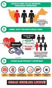 Terdapat 22 orang pesakit geriatrik berada dalam program fisioterapi. Grafik Malaysia Sodium Portal