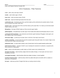 By enabling player identifier, you'll know the real person behind the nickname in your game. Key Terms Plate Tectonics Worksheet Answers Plate Tectonics Key Term Review