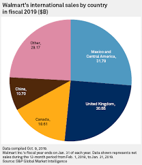 Amazon.com reserves the right to test dead on arrival returns and impose a customer fee equal to 15 percent of the product. Flipkart Is No 1 In India But Faces Formidable Foe In Amazon Say Experts S P Global Market Intelligence