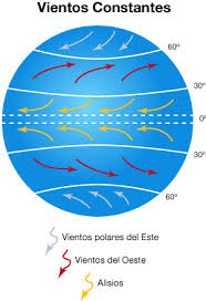 Image result for tipos de vientos