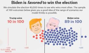 Joe Biden Betting Favorite Over President Trump In 2020 Election Fun