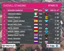 Egan bernal gana el giro de italia y se viste de gloria. Giro De Italia 2019 Richard Capataz Del Giro De Italia Marca Com