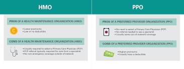 Maybe you would like to learn more about one of these? Ppo Vs Hmo Insurance What S The Difference Medical Mutual