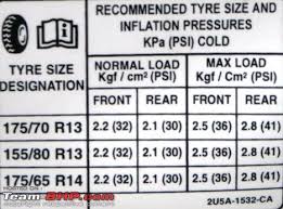 skoda yeti tyre pressure advice team bhp