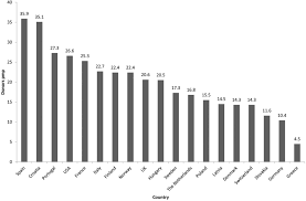 There are currently 401,242 registered donors in malaysia, according to health minister datuk seri dr s. Critical Care In The Emergency Department Organ Donation Emergency Medicine Journal