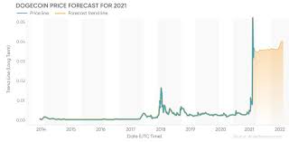 It will be the same. Dogecoin Price Prediction For 2021 Should You Jump On The Crypto Bandwagon