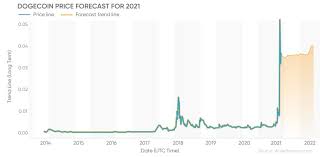 How much is 1 eth worth? Dogecoin Price Prediction For 2021 Should You Jump On The Crypto Bandwagon