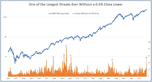 Beneath A Calm Surface The Stock Market Is Undergoing A