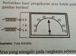 Sampai jumpa pada kesempatan yang lain. Soal Fisika Kelas 12 Lengkap Dengan Langkah Langkah Nya Yaaa Brainly Co Id