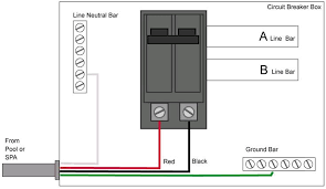 A breaker circuit is an electrical switch that cuts off electrical flow in the event of a possible short circuit or overload. The River Pool Is Rooted In The Italian Engineering Tradition
