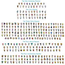 Welcome To Town Here Is A Pretty Accurate Tier List From In 2020 Animal Crossing Villagers Animal Crossing Animal Crossing Characters