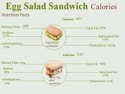 Database Error Egg Salad Egg Salad Sandwiches Sandwiches