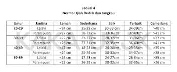 Komponen kecergasan dalam segak terkandung dalam kurikulum pendidikan jasmani sekolah rendah dan sekolah menengah. Pengalaman Ukjk Ptd 2019