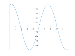 Specify Axis Limits Matlab Simulink