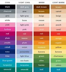 Great Simple Table Of The 4 Main Color Groups My