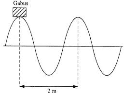 We did not find results for: 40 Soal Jawaban Unbk Usbn Ipa Smp Terbaru Kosngosan