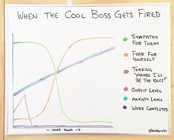 When The Cool Boss Gets Fired Funnycharts