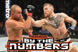 The face of the fight game, mr. By The Numbers Conor Mcgregor