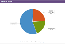 Jira Basics Part 2 Fusionworks