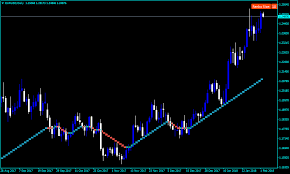 Forex Tipu Renko Live Indicator Forexobroker