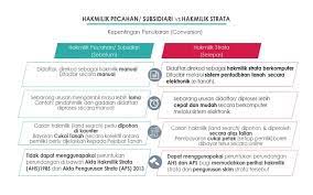 Status tanah yang diperoleh menjadi tanah. Bernama Pptgwp Completes Conversion Of Subsidiary Titles To Strata Titles