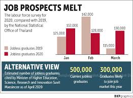 Covid 19 Crisis Casts Shadow Over Graduate Futures