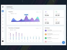 Loyalty Dashboard Dashboard Loyalty Dashboard Design