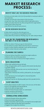 Market Research Process Is Discovered To Face Off All Challenges That Can Hamper The Success Of T Market Research Online Marketing Pinterest Marketing Strategy