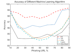 Maybe you would like to learn more about one of these? Comparison Of Neural Network With Other Four Models Show Nn Has The Download Scientific Diagram