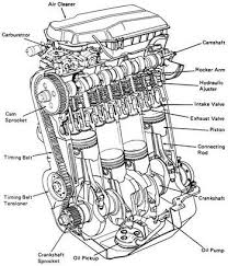 Four Part Motor Engine Honda Civic Engine Truck Engine