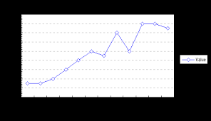 Add A Vertical Line To A Column Or Line Chart Series Method