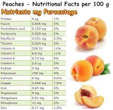 Medium 5.5 oz as purchased, 2.7 dia (5.3 oz) serving. Peach