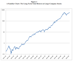 these 3 charts pose difficult questions for index investors