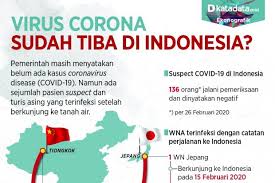 Wabah virus corona yang berasal dari wuhan, china dikabarkan sudah merebak ke banyak negara. Virus Corona Sudah Tiba Di Indonesia Infografik Katadata Co Id