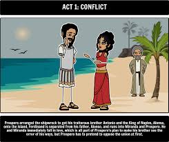 The Tempest Summary Students Can Create And Show A Storyboard That Captures The Concept Of The Five Act St Tempest The Tempest Shakespeare Shakespeare Plays