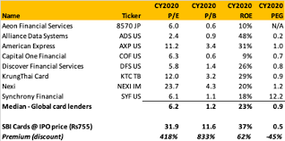 Credit card market share india. Brief India Yes Bank First Cut At Valuation And More Smartkarma