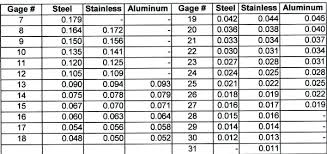 Gauge Thickness Aluminum Dipul Com Co