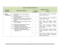 Tokoh terbilang5.1.1 menyatakan struktur masyarakat zaman kesultanan melayu melaka.5.1.2 menjelaskan maksud tokoh terbilang dalam. Dskp Sejarah Tahun 5