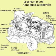 Briggs & stratton vend des composants électriques relatifs au moteur uniquement. Tondeuses A Gazon Contacteur Batterie Interrupteur Demarrage Relais Mtd Briggs Stratton Tracteur Tondeuse Jardin Terrasse
