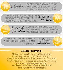 Just put into words what you have done wrong since you last went to confession. Guide To Confession The Light Is On