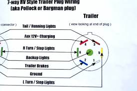 Peterson trailer lights wiring diagram awesome 7 pin trailer. Wesbar Wiring Diagram Cub Cadet 3184 Wiring Diagram Power Poles Ori Cuk Photo Works It