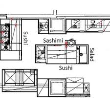 Kitchen floor plan design for restaurant. Layout Of Restaurant A S Kitchen Download Scientific Diagram