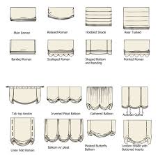 Your measurements may differ for an outside mount.) here's a tip when measuring a large scale fabric like mine: Diy Faux Relaxed Roman Shade Stagg Design